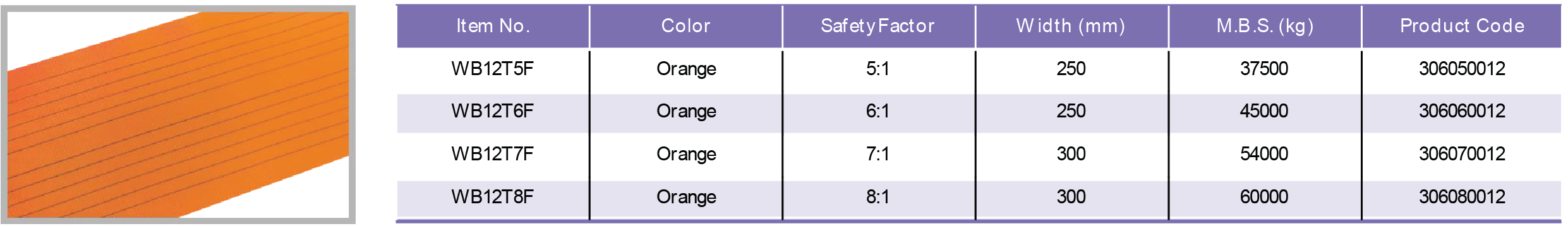 Table Specifications